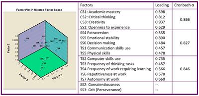 Skill components of higher education in the era of sustainable development: an analytical study among university students in Qatar